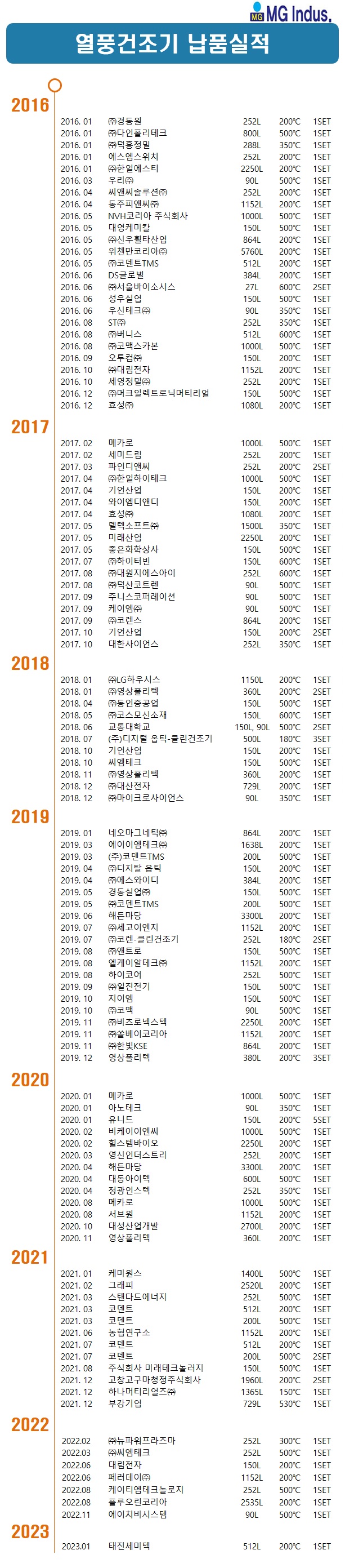 열풍건조 납품실적.jpg